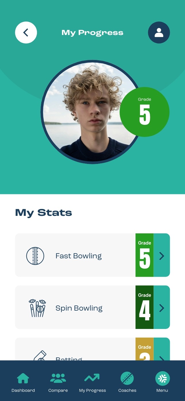 A player’s grades across every skill domain