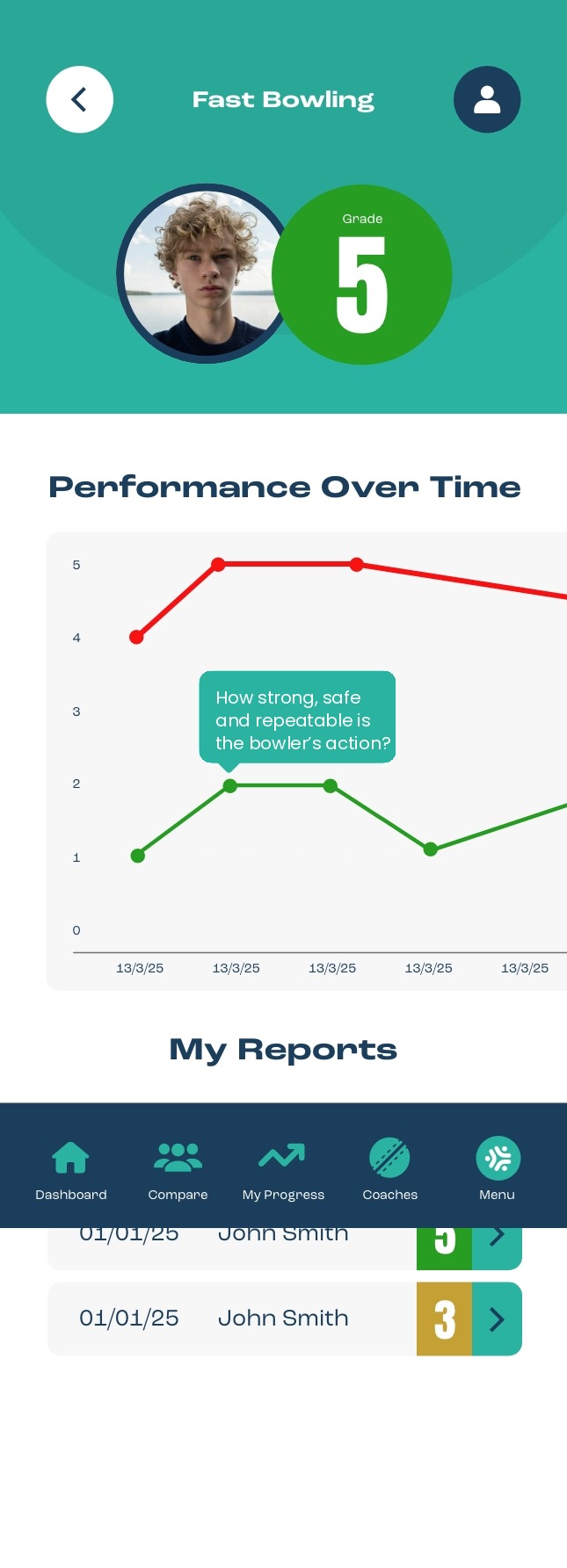 A player's progress over time in EquiPlay