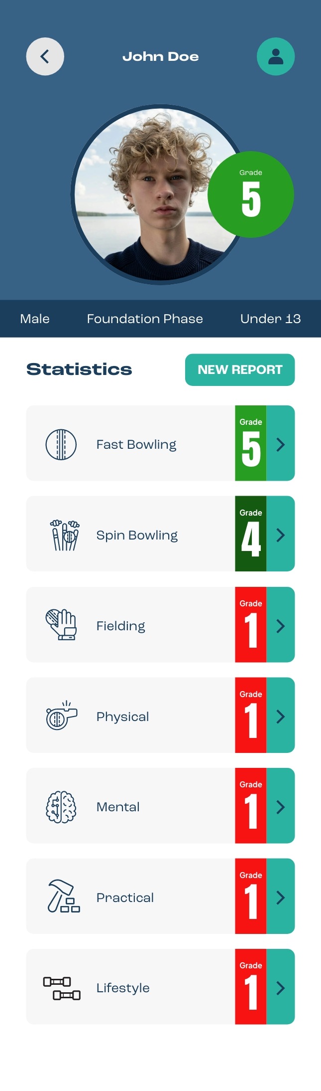 An assessment in the EquiPlay app, graded skill by skill
